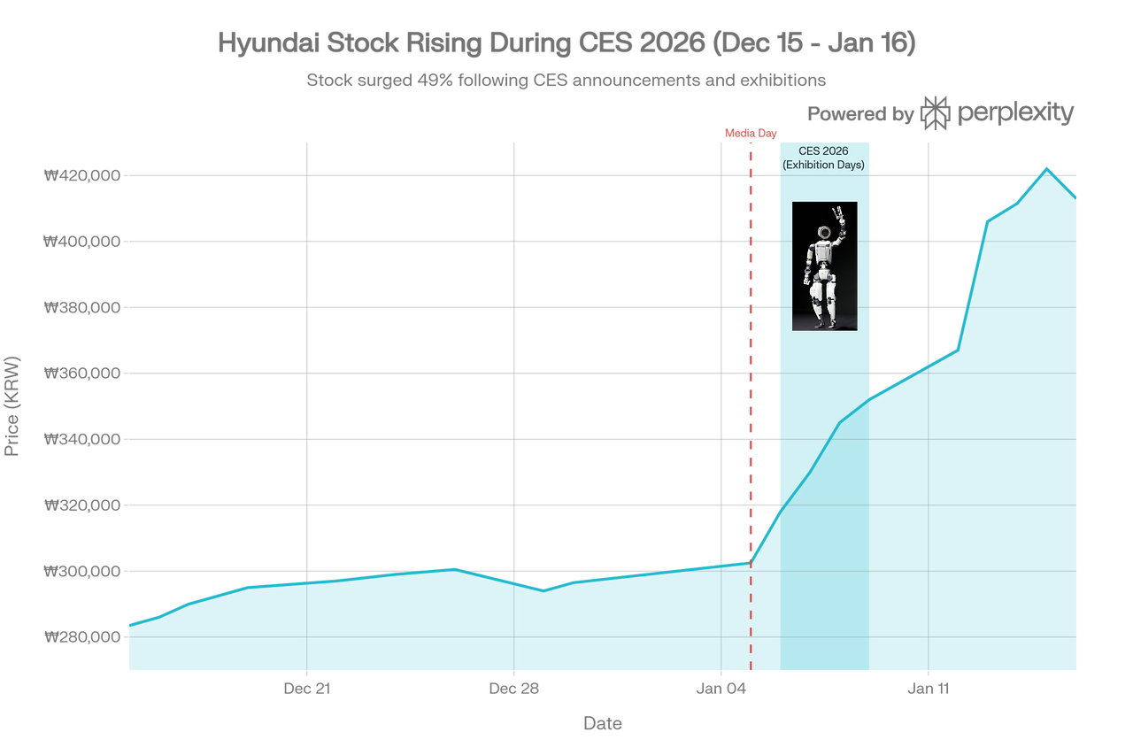 그림2 현대차주가.png