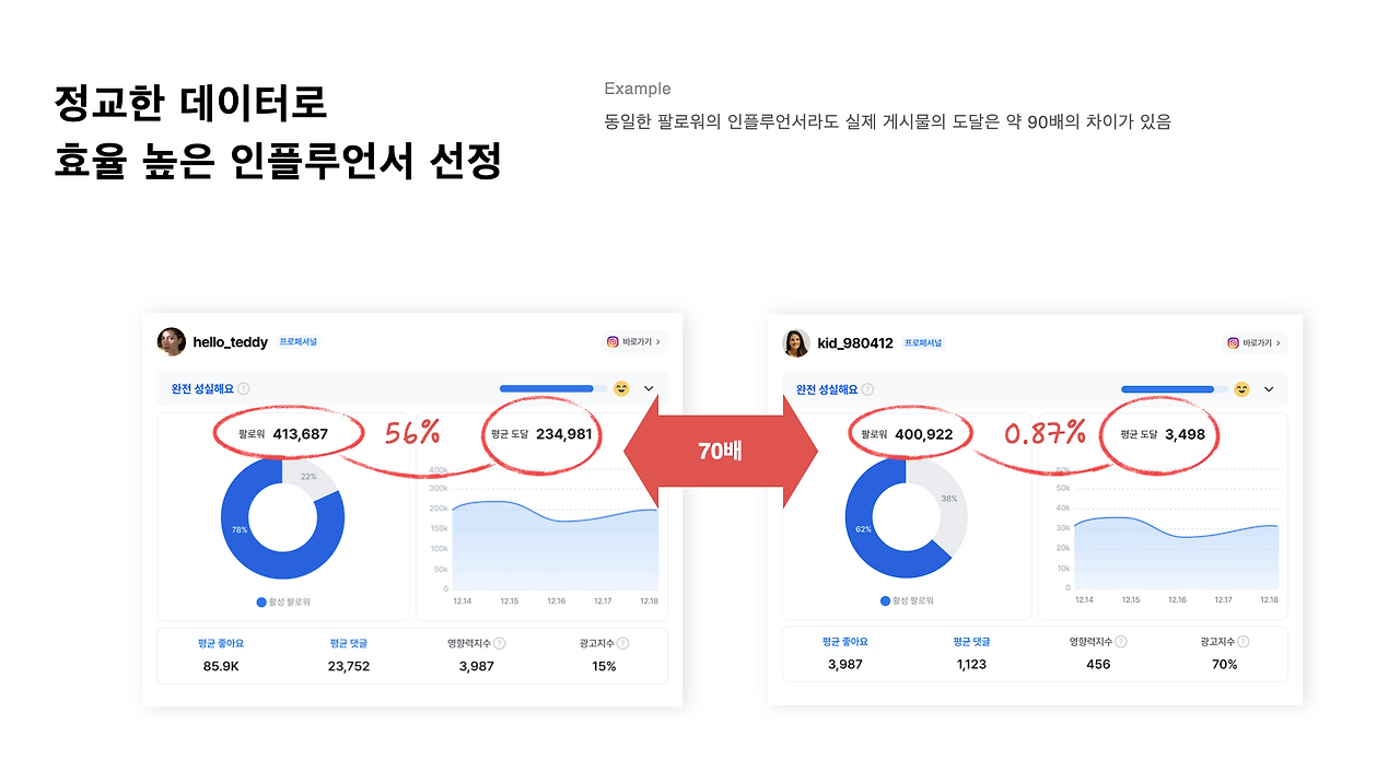 1. 인플루언서 데이터 분석 및 선별.png