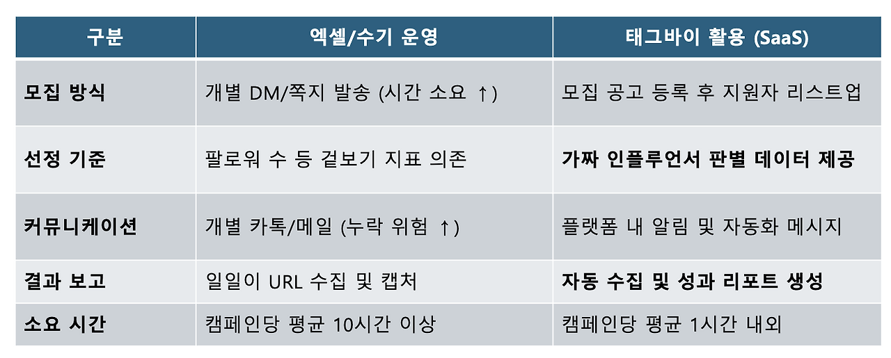 체험단 운영 방식 비교.png
