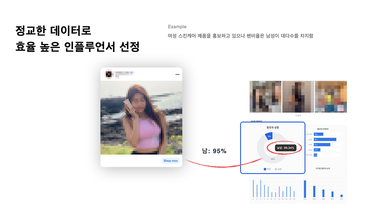 3단계 데이터로 인플루언서를 선정하라.png