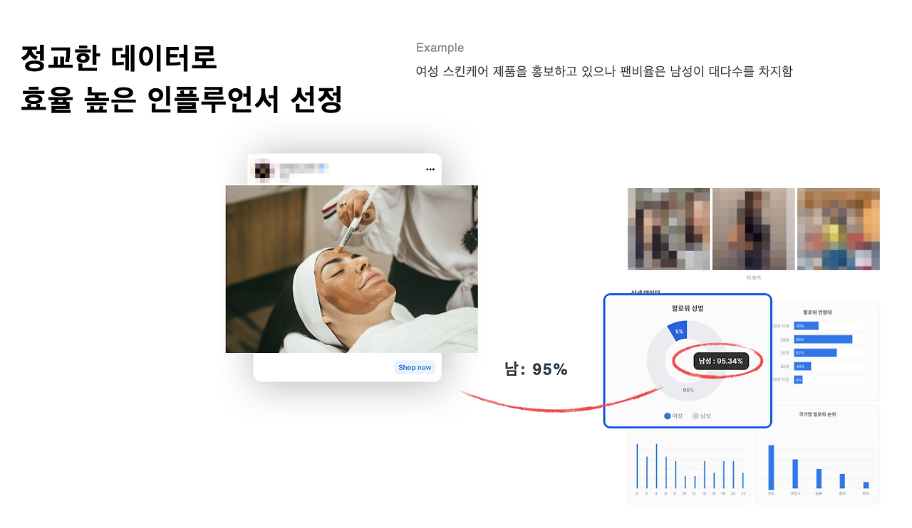 오디언스 성별연령대 데이터 검증.png