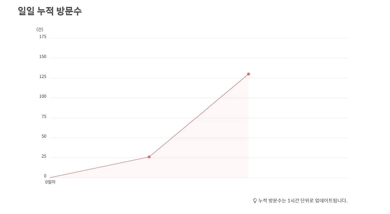 텀블벅 그래프.png