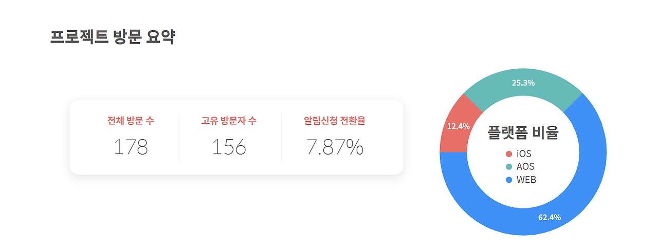 텀블벅 그래프2.png