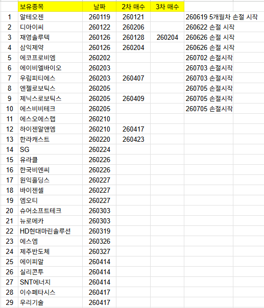 4월 기록2.png
