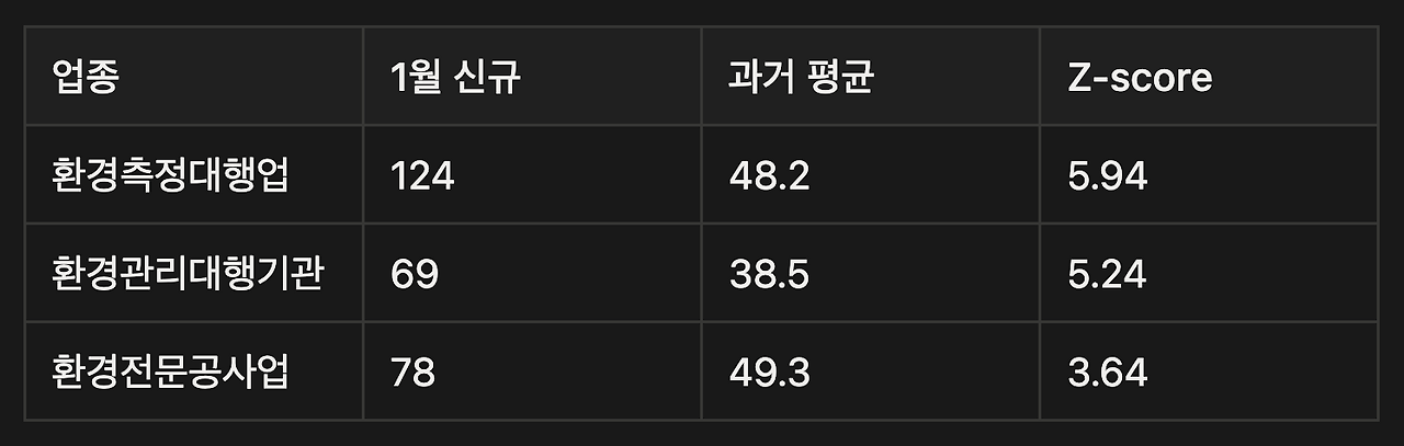 스크린샷 2026-02-09 오후 7.16.37.png