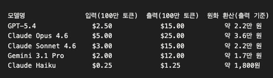 스크린샷 2026-03-17 오후 7.38.09.png