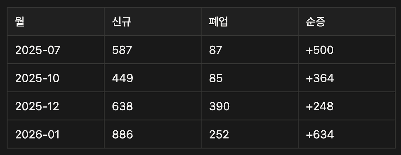 스크린샷 2026-02-09 오후 7.16.03.png