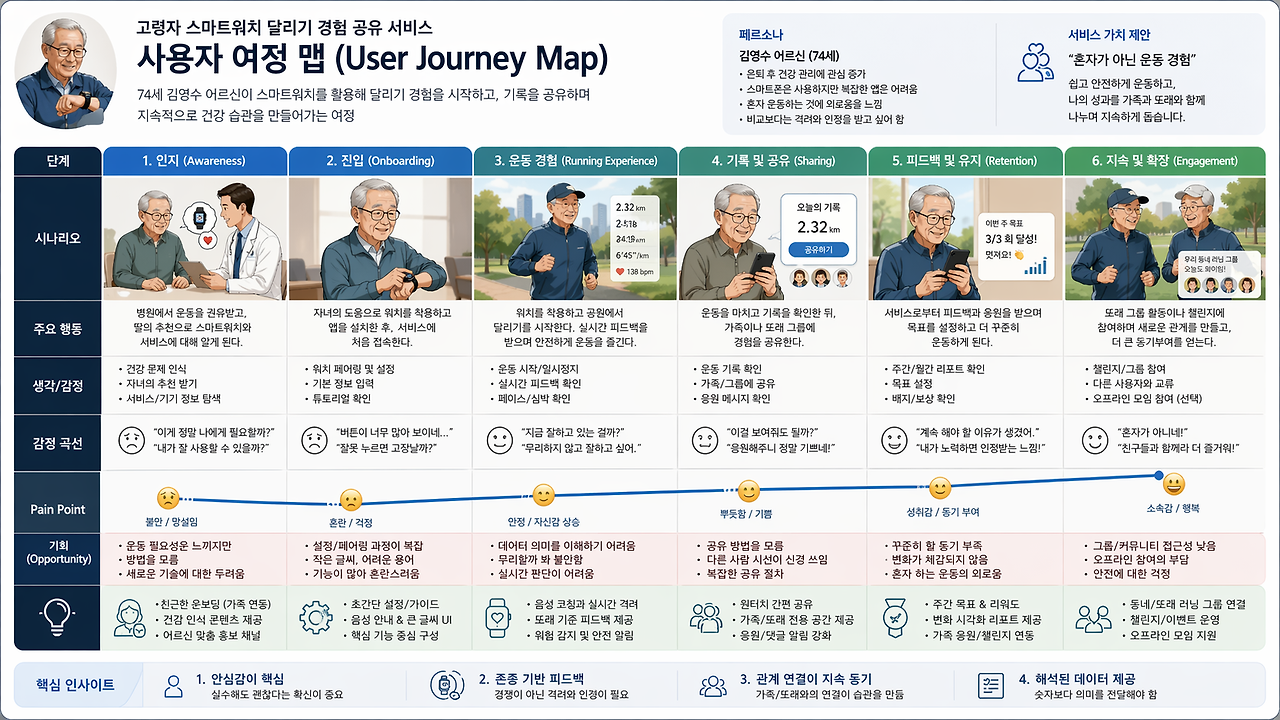 1_사용자여정맵.png