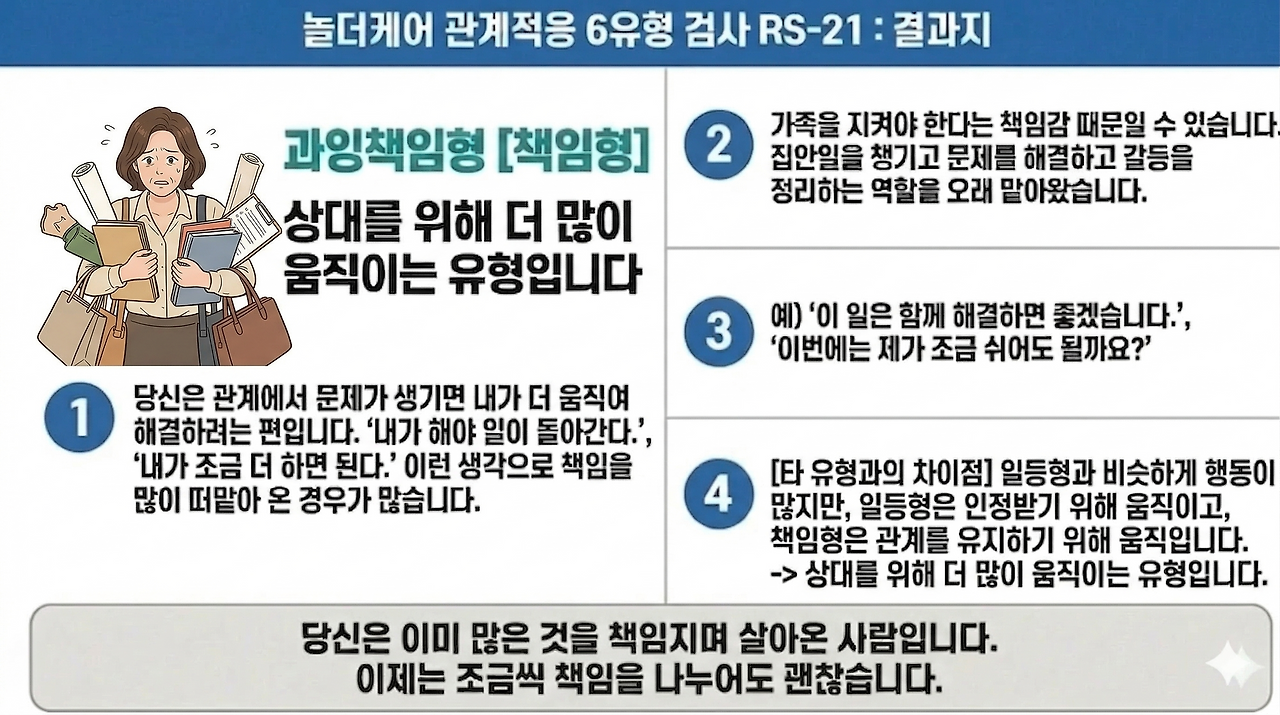 8-2.중년용_[강의PPT]_놀더케어 관계적응6유형_(2. 책임형)_.png