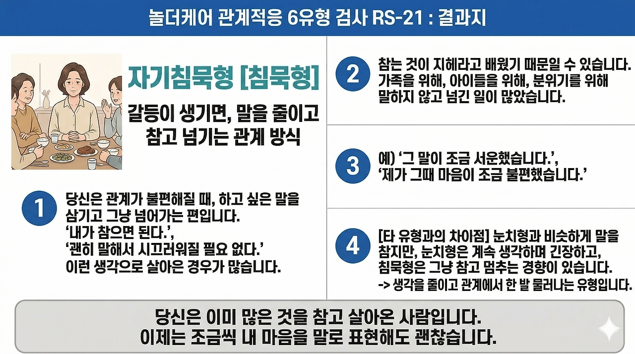 8-1.중년용_[강의PPT]_놀더케어 관계적응6유형_(1.침묵형)_.png