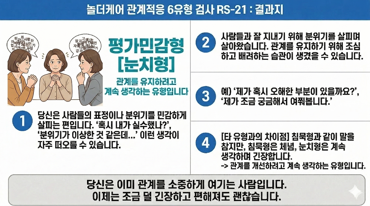 8-4.중년용_[강의PPT]_놀더케어 관계적응6유형_(4.눈치형)_.png