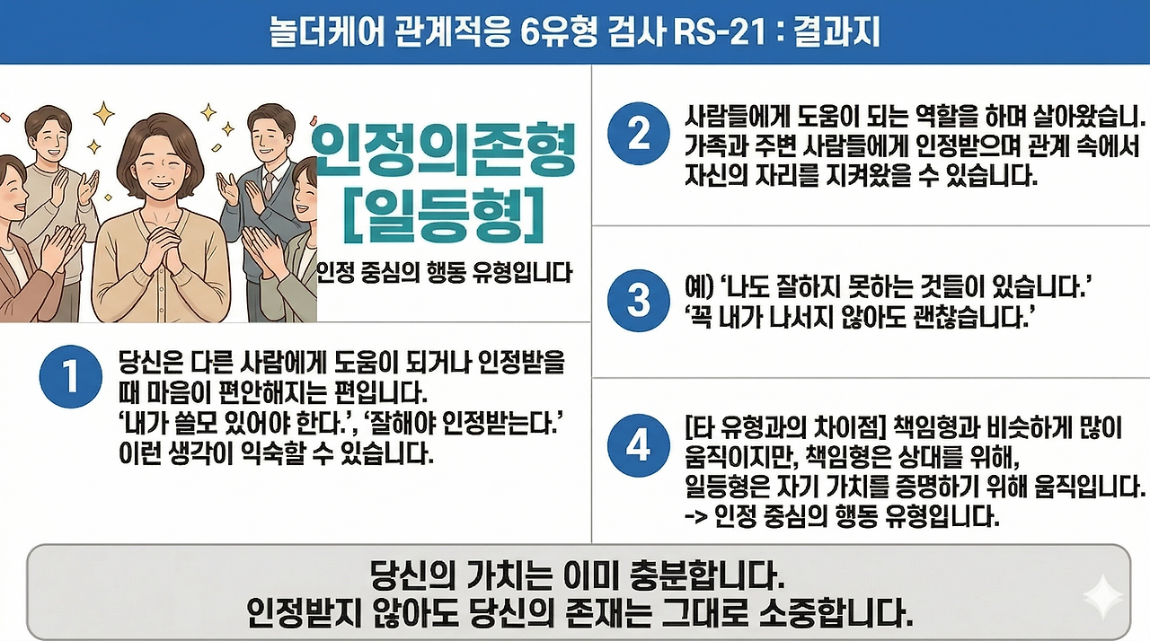 8-3.중년용_[강의PPT]_놀더케어 관계적응6유형_(3.일등형)_.png