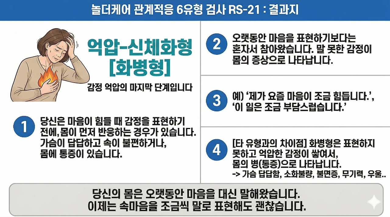 8-5.중년용_[강의PPT]_놀더케어 관계적응6유형_(5.화병형)_.png