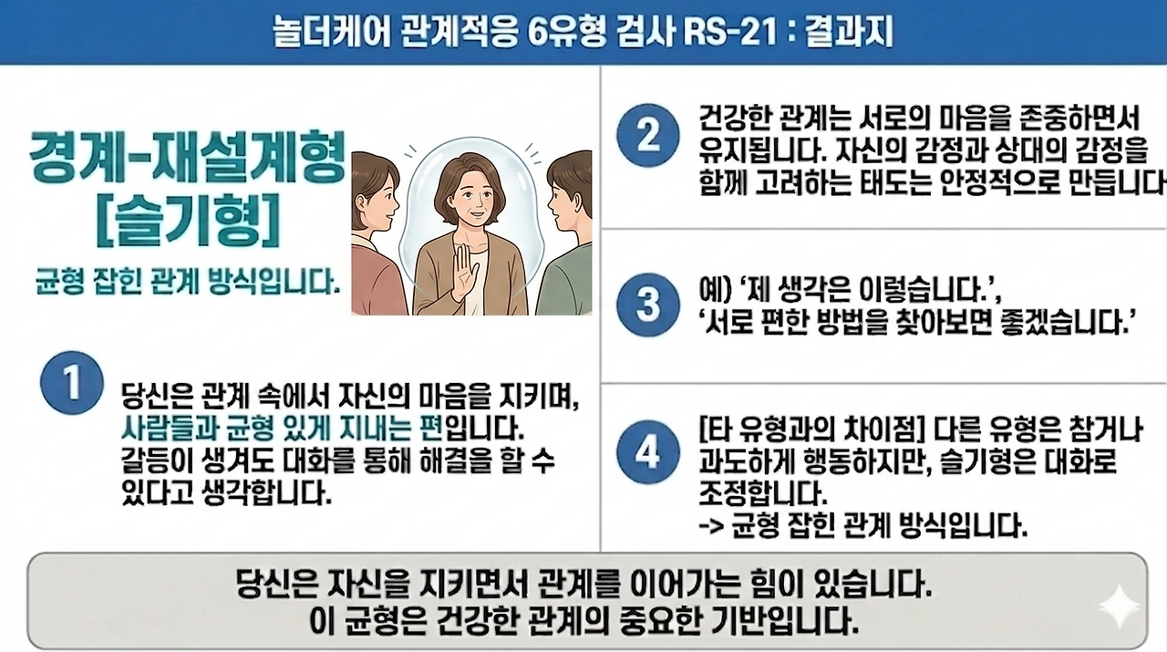 8-6.중년용_[강의PPT]_놀더케어 관계적응6유형_(6.슬기형)_.png