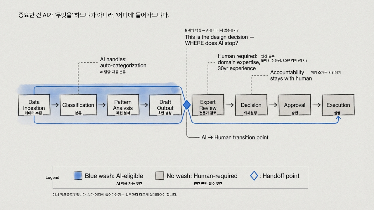 Ch2-2.03_AI 배치도.png