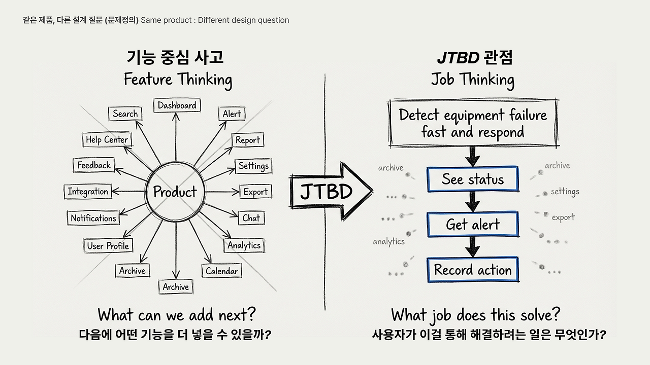 Ch2-2_inner_다른 설계 질문과 사고 방법.png