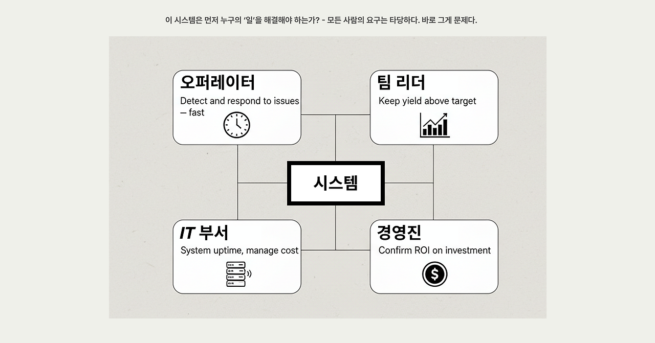 Ch2-2_inner_JTBD + 우선순위 문제.png