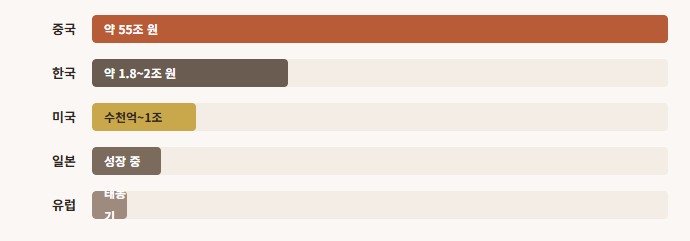 웹소설 시장 규모 비교.png