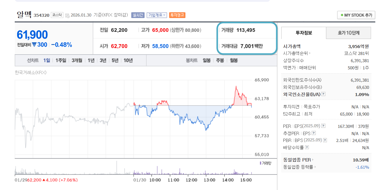 알멕 거래대금.png