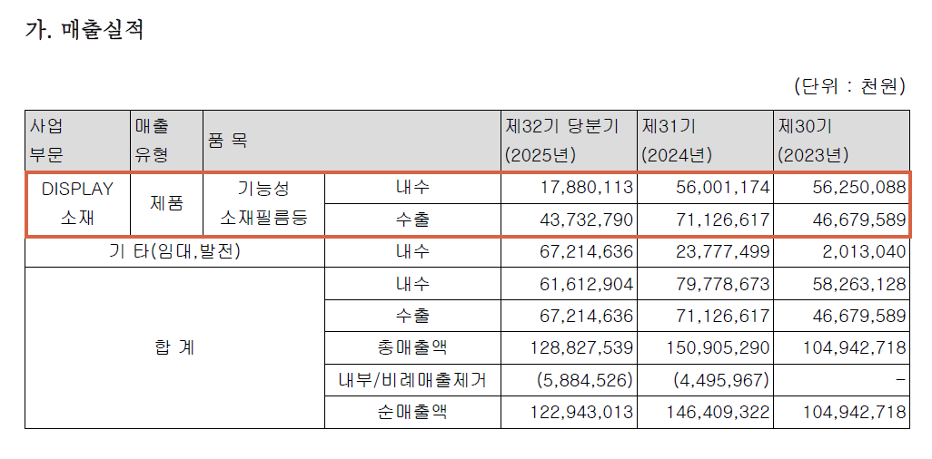 매출액 실적.png