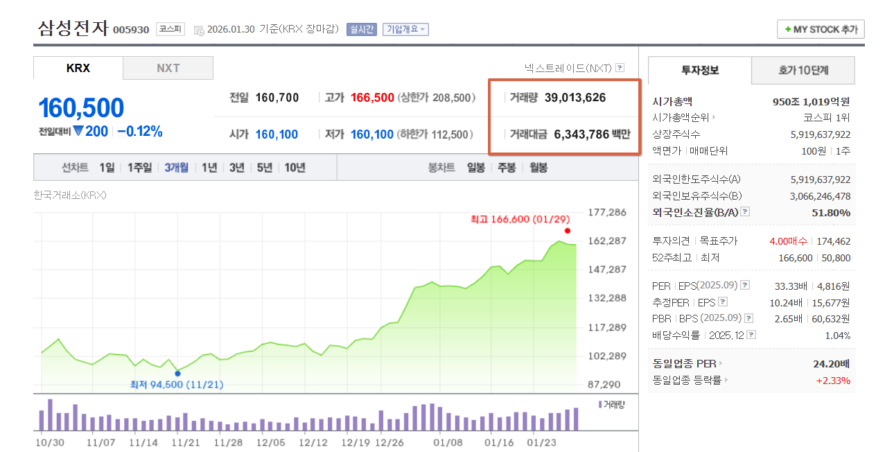삼성전자 거래대금.png