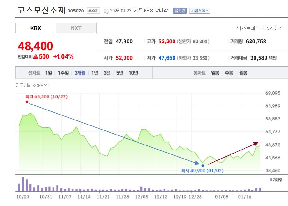 3개월 주가 그래프.png