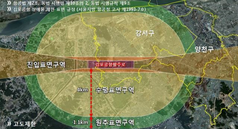 4.김포공항_고도제한_완화_출처_강서구.png