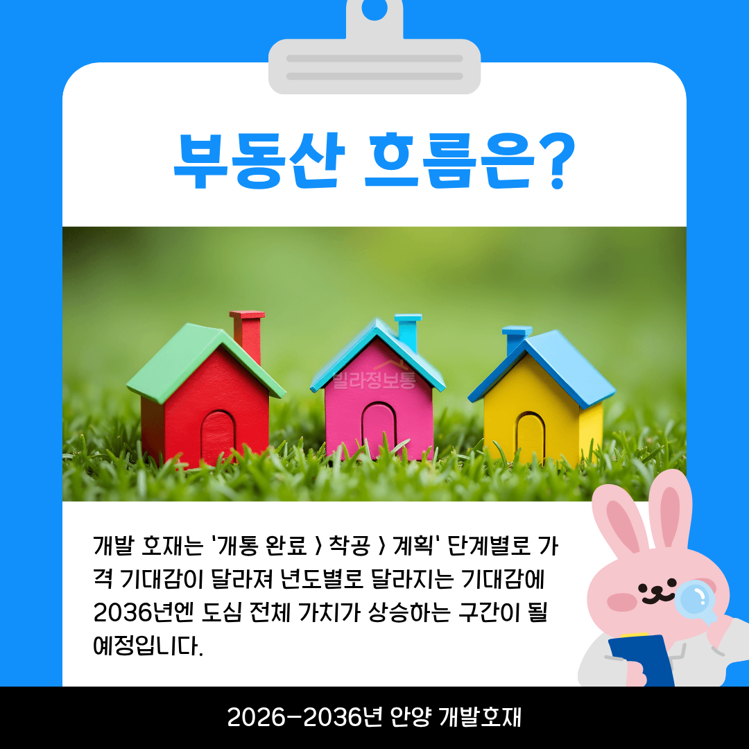 8.부동산_흐름.png