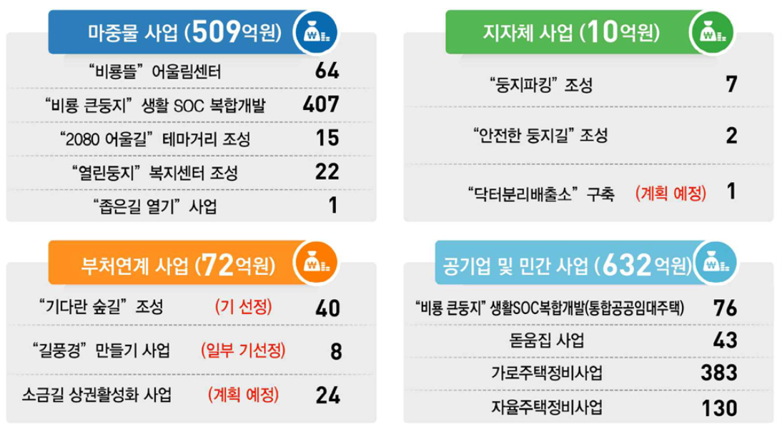 5-1.노후_주거지_생활권_정비_출처_인천시.png
