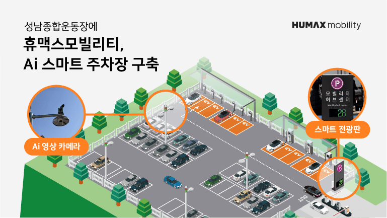 (이미지2) 휴맥스모빌리티, AI 영상 카메라 분석 시스템으로 AI 스마트 주차장 구축.png