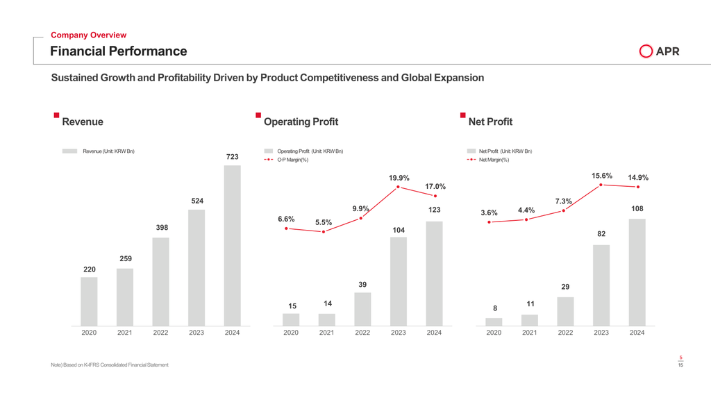 매출, 영업이익, 순이익 .png