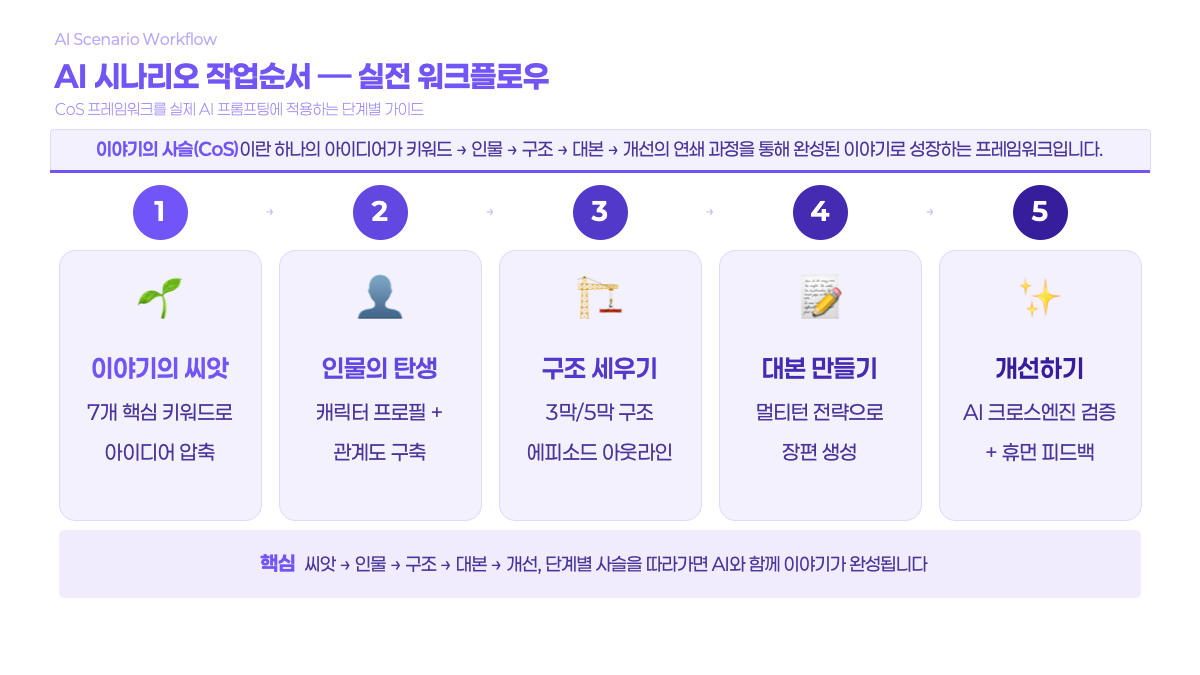 슬라이드52.png