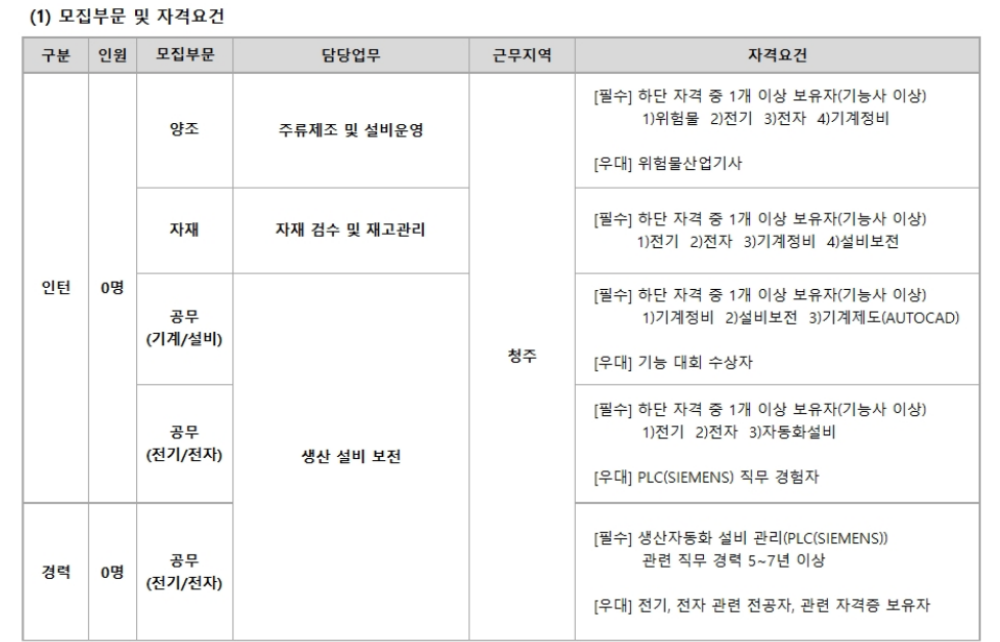 26상 하이트진로 생산직 JD.png