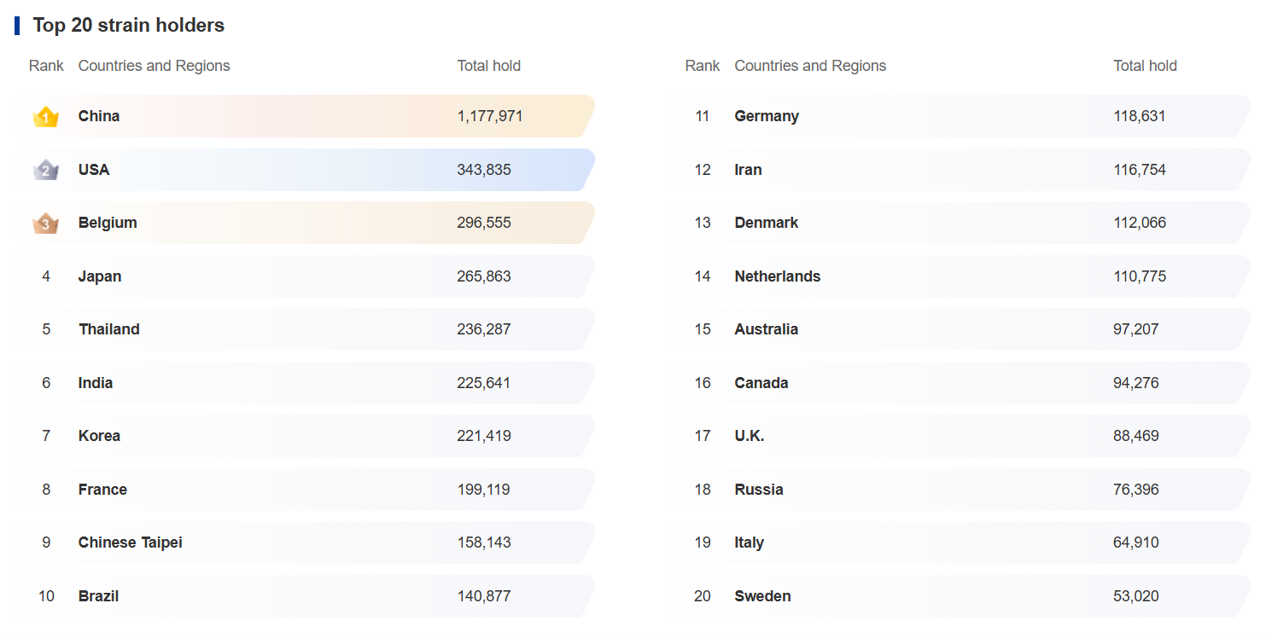 그림1 - 미생물 보유 순위.png