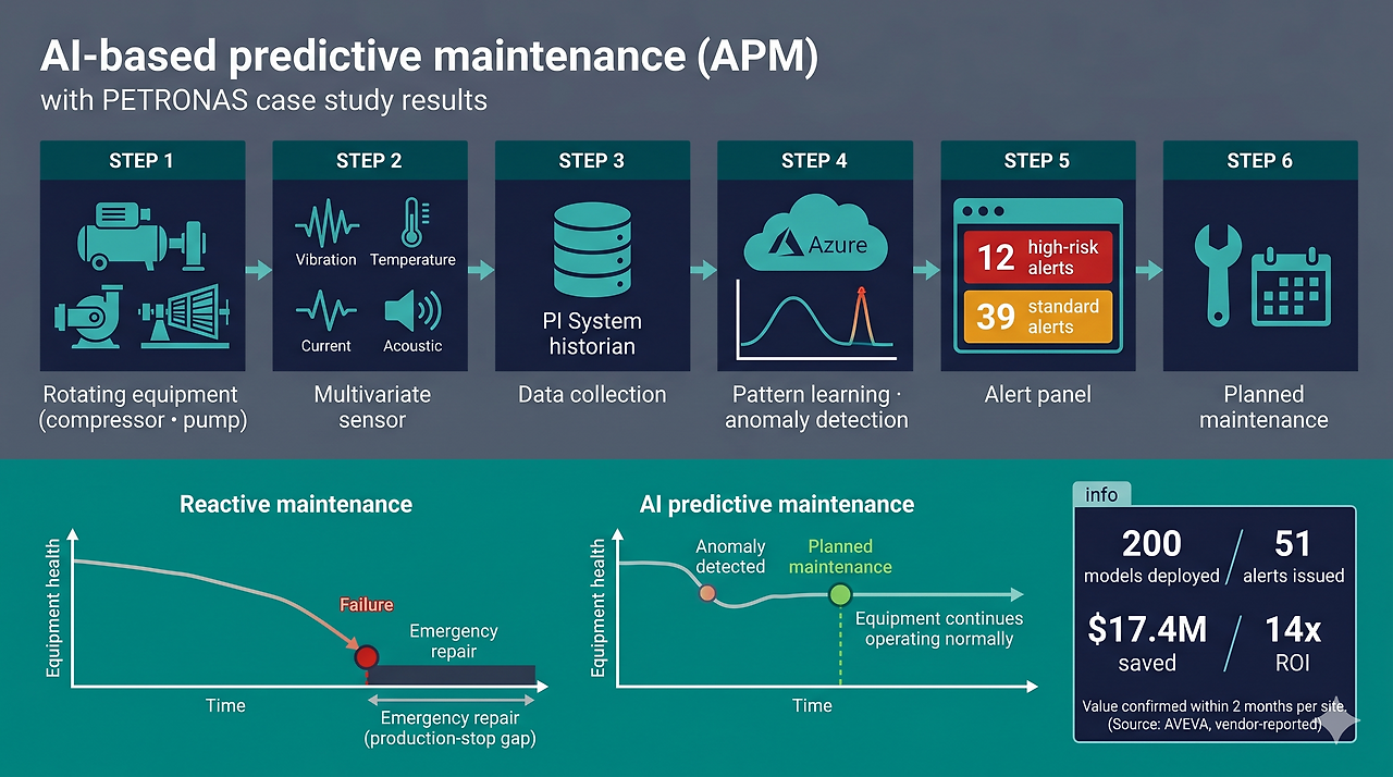 AI based predictive maintenance.png