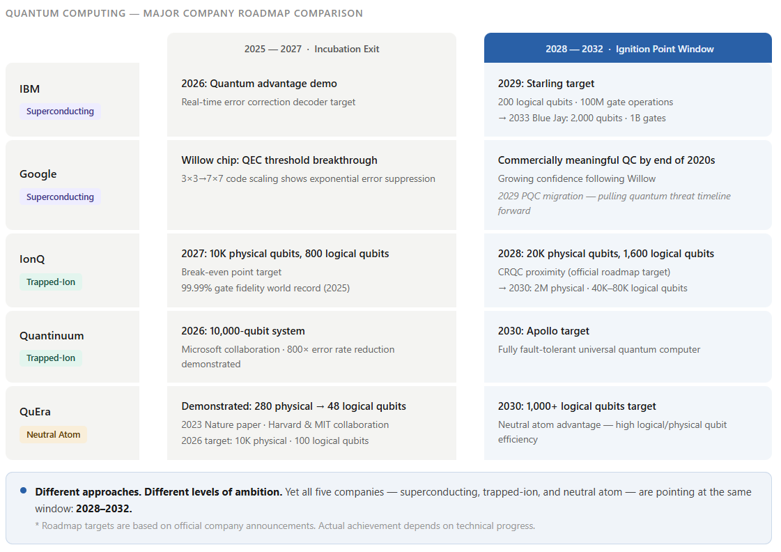 Quantum roadmap table.png