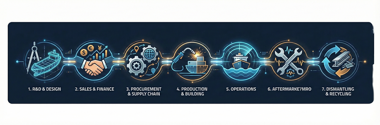 Shipbuilding E2E Process Simpified.png