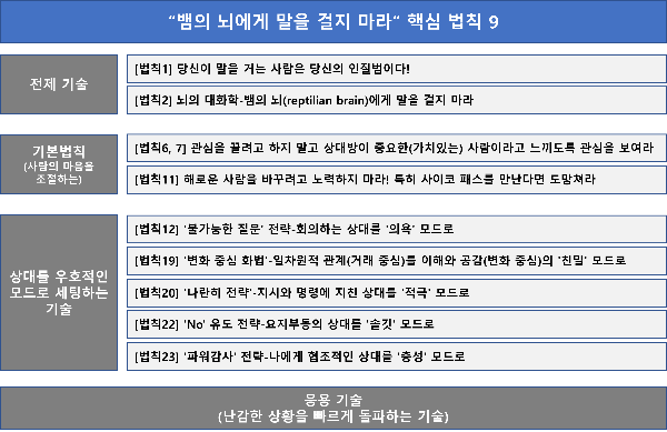 260318-뱀의 뇌에게 말을 걸지 마라 핵심 법칙 9.png