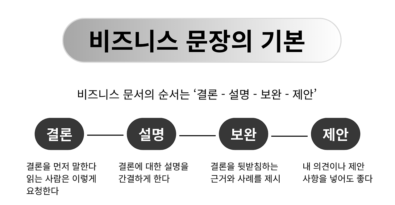 21 비즈니스 대화법.png