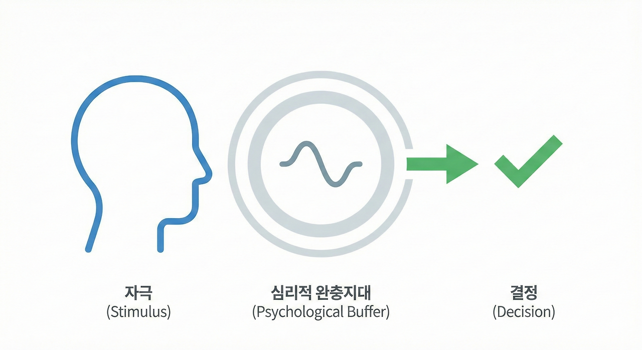 19 판단에 앞서 심리적 완충지대 01.png
