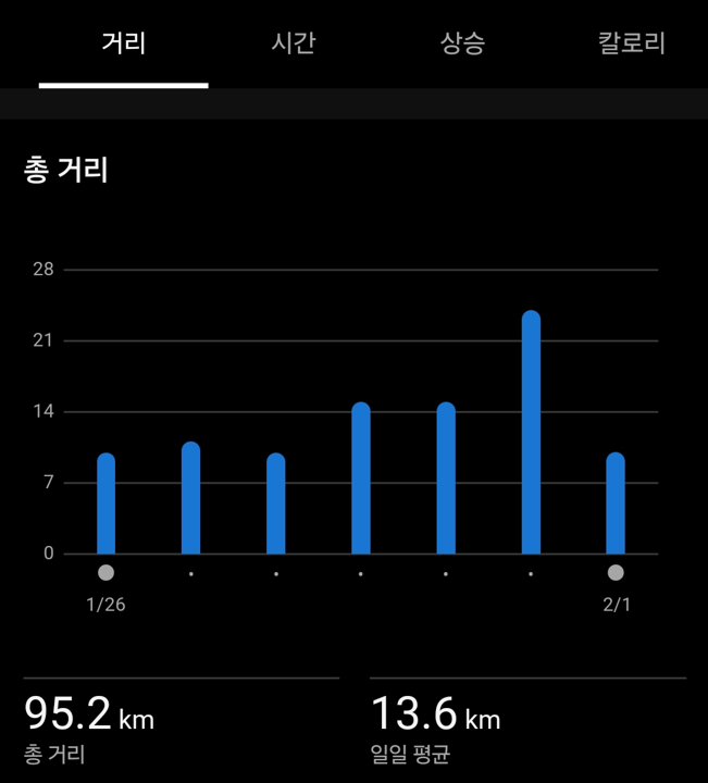 1월 26일_2월 1일.png