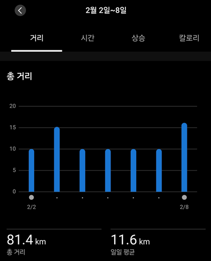 2월 2일_2월 8일.png