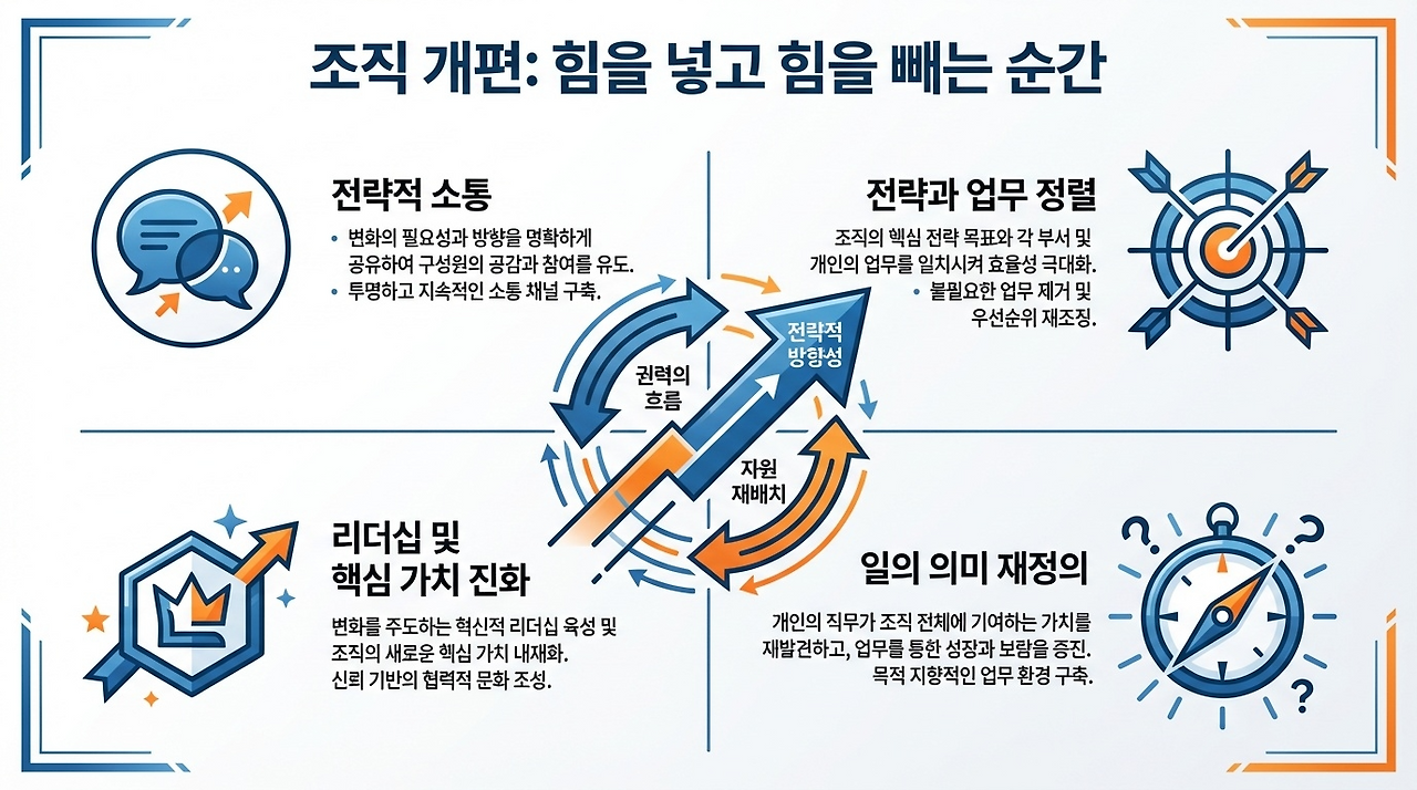 Professional_Korean_business_infographic_about_org-1771334159351.png