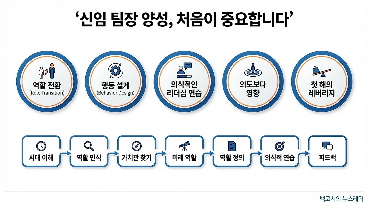 신임팀장 양성 처음이 중요합니다 (한글).png