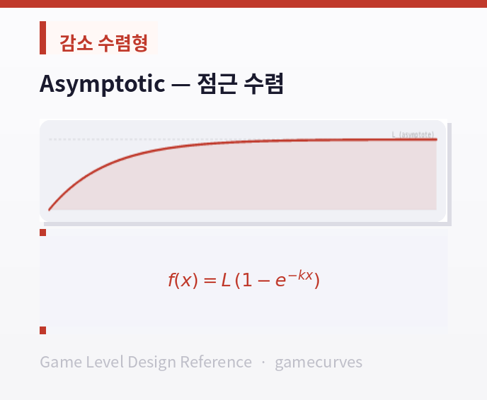 15_asymptotic.png