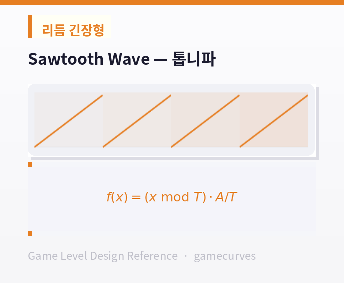 19_sawtooth.png