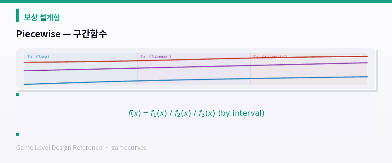 22_piecewise.png