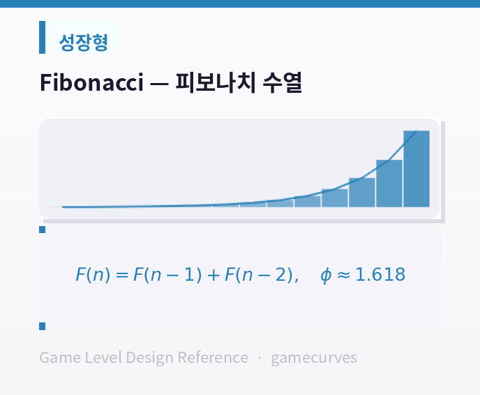 05_fibonacci.png