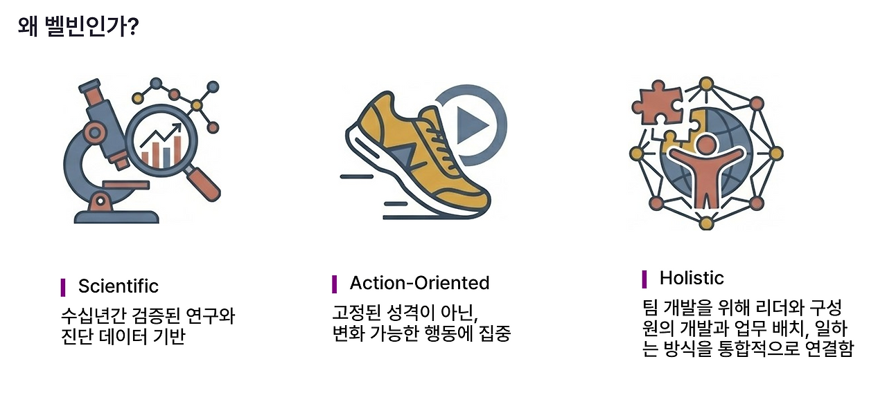 벨빈의 가치.png