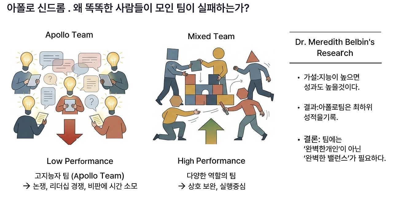 아폴로 신드롬.png